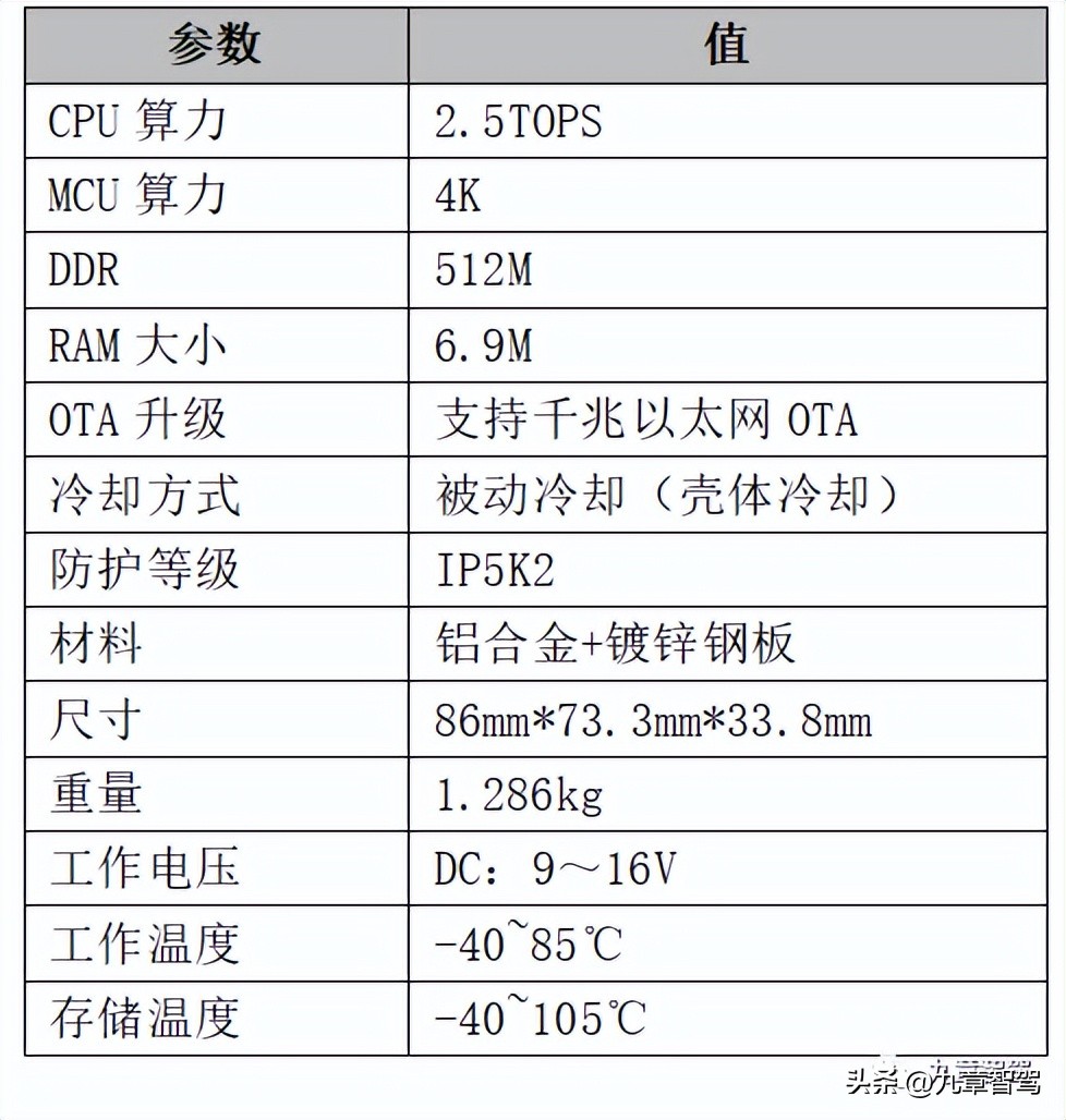 智能驾驶项目经理三年规划,智能驾驶产品经理在哪学习