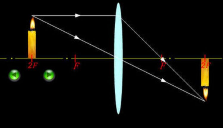 5.76亿像素有多高,人类眼睛有多少万像素