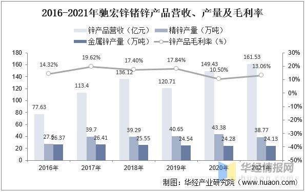 2023年锌产业怎么样,2022年一季度锌行情走势图