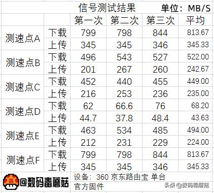 网络不好wifi信号时断时续,网络不好wifi不好怎么办