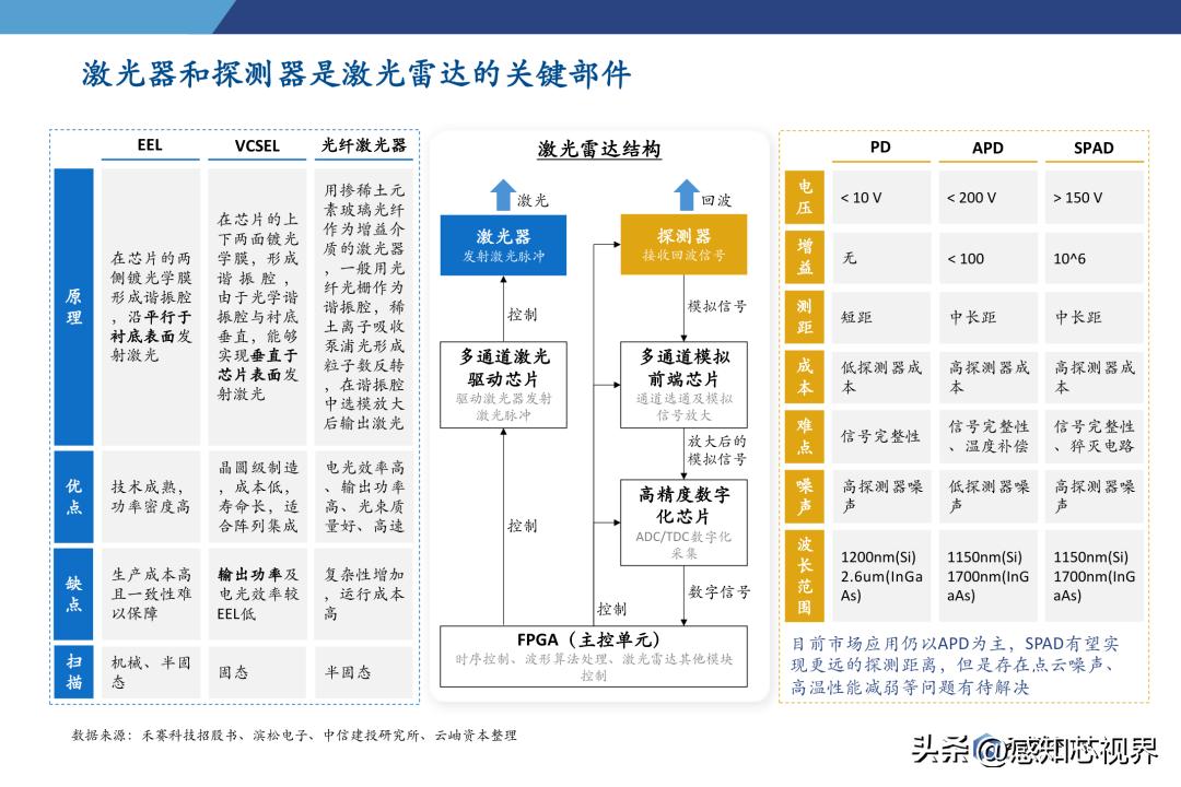 2023年半导体状况分析,中国半导体投资深度分析2021