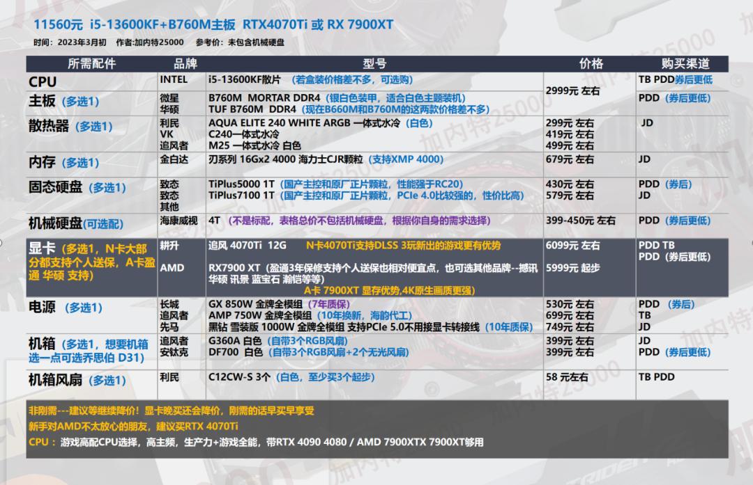 2022年3月电脑装机配置推荐,2022年3月装机推荐