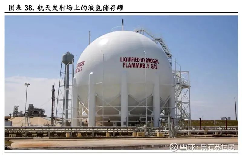 氢能未来应用,氢能储能新能源体系