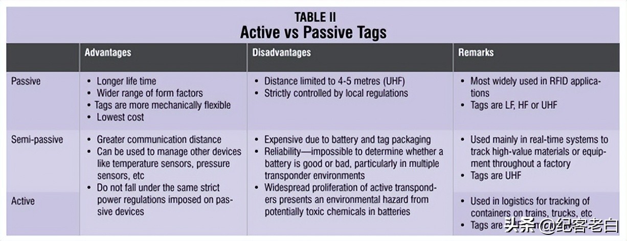 射频识别技术软件,射频识别技术是什么意思