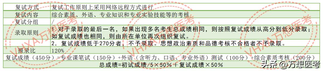 一所保护一志愿的211——苏州大学医学部2023年报考信息全解析！