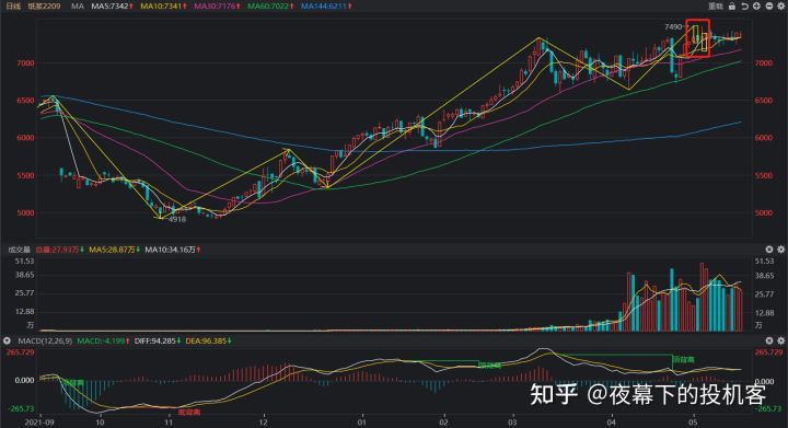 我的期货交易记录20220520