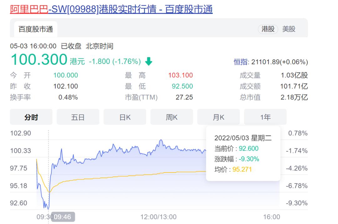 信心严重受挫,信心跌入低谷