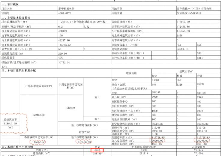 宝中有盘确定不卖了,2023年打新人还能买哪儿?
