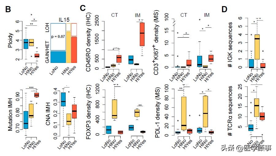 《Cell》揭示免疫选择压力下转移癌进化史
