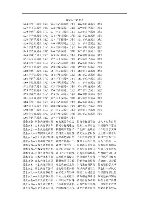 十二生肖的属相婚配表1985,男女生肖婚配属相表大全