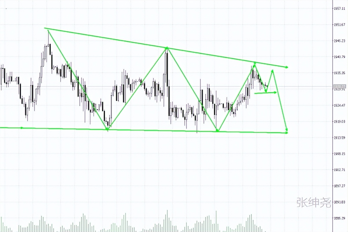 黄金原油最新走势分析操作建议9.8,张绅尧