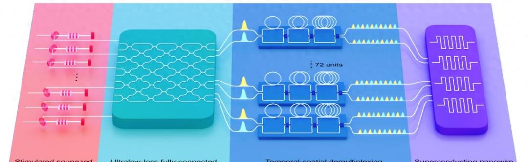 突破时空极限！研制成功百万倍加速器！