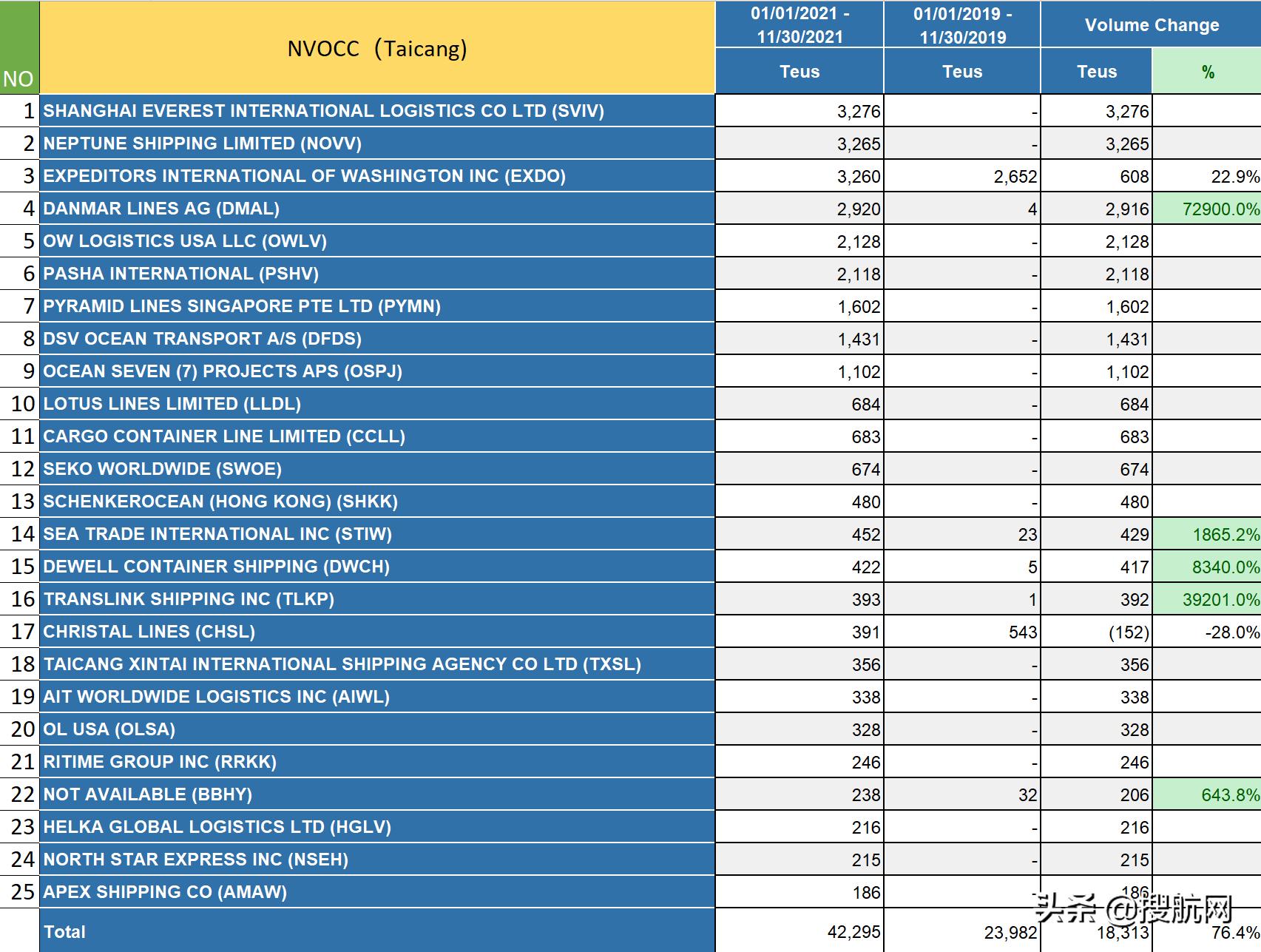 美线货代空运最新排名,美线货代公司排名