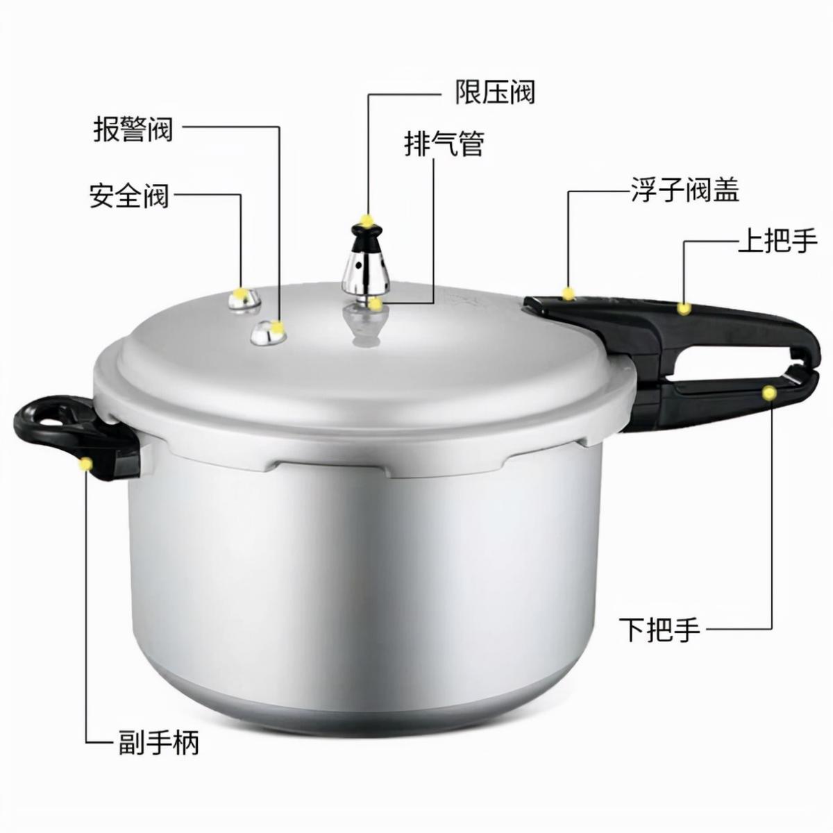 解决电高压锅爆炸的技术方案,老式高压锅不保压怎么回事