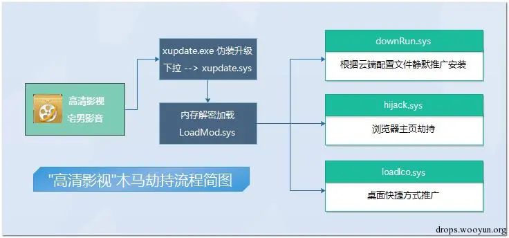 流量劫持技术教程,渗透攻击手段