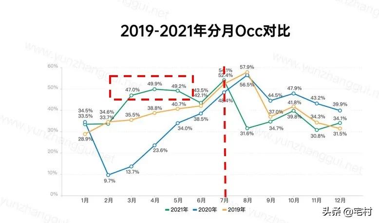 民宿行业的十大痛点,民宿乱象为什么难终结