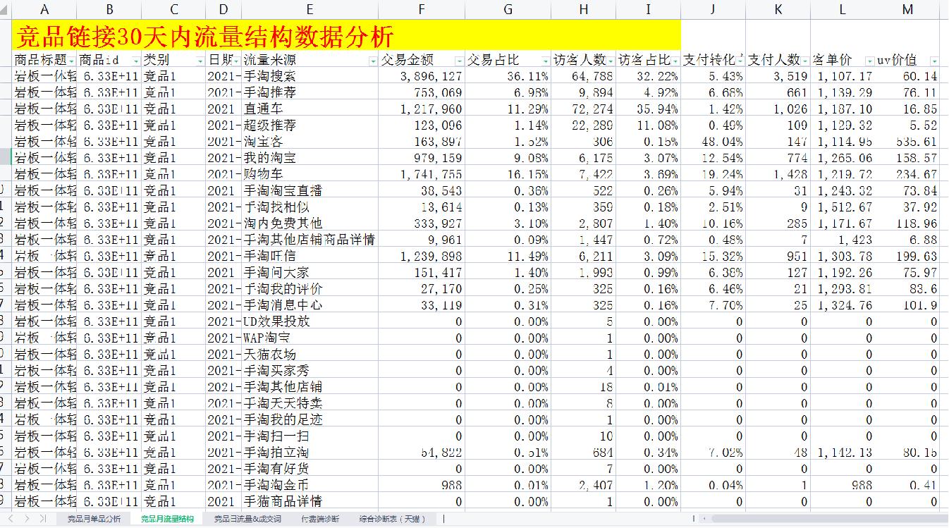淘宝选品需要注意哪些问题,淘宝新手选品选哪些好一点