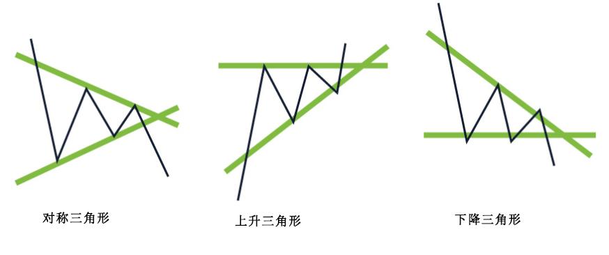k线形态图表大全,见顶信号的k线形态