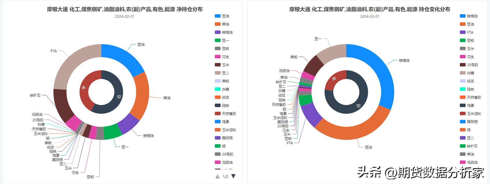 瑞银期货中国持仓,期货持仓摩根大通