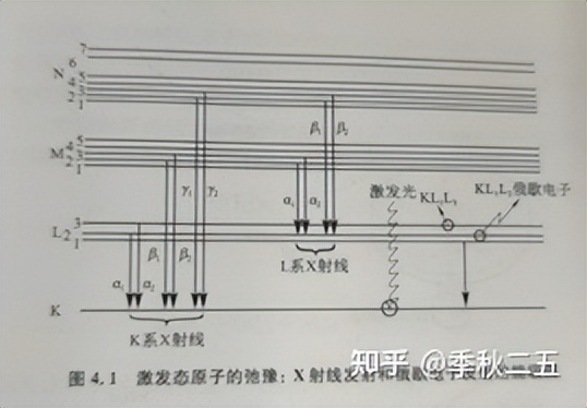 xrd仪器在石墨行业的应用,XRD原理