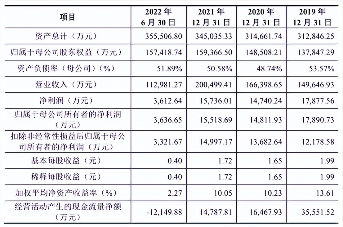 中国瑞林ipo进度最新消息,关联交易监管风险目前状况