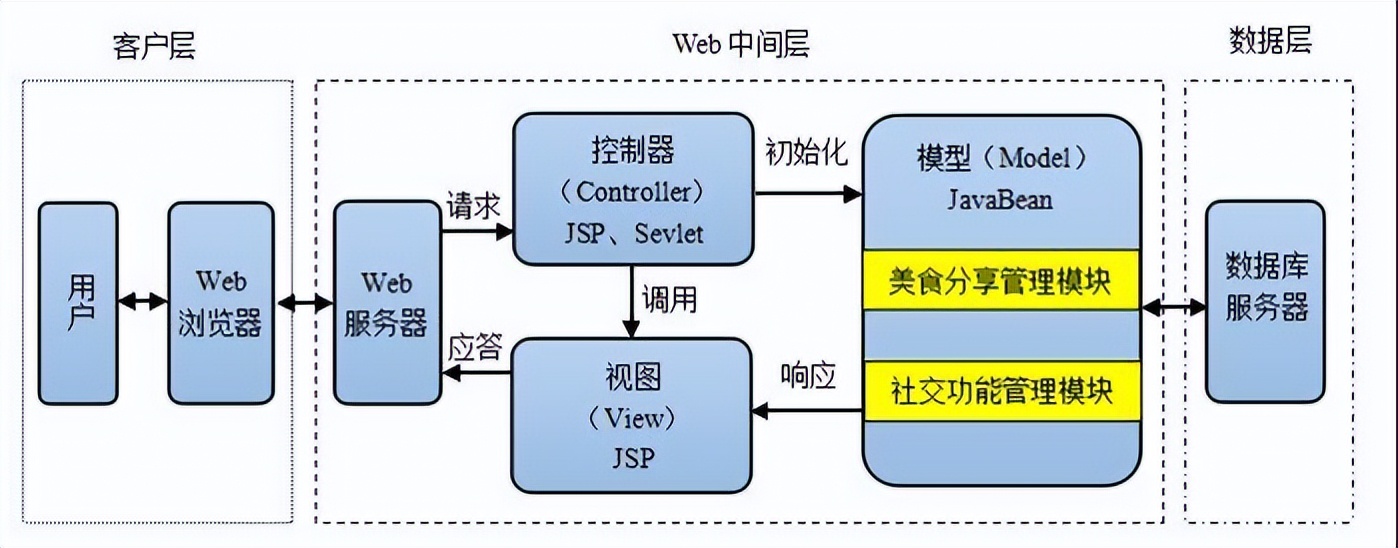 高考志愿选计算机将来的就业方向,高考选择计算机专业注意事项