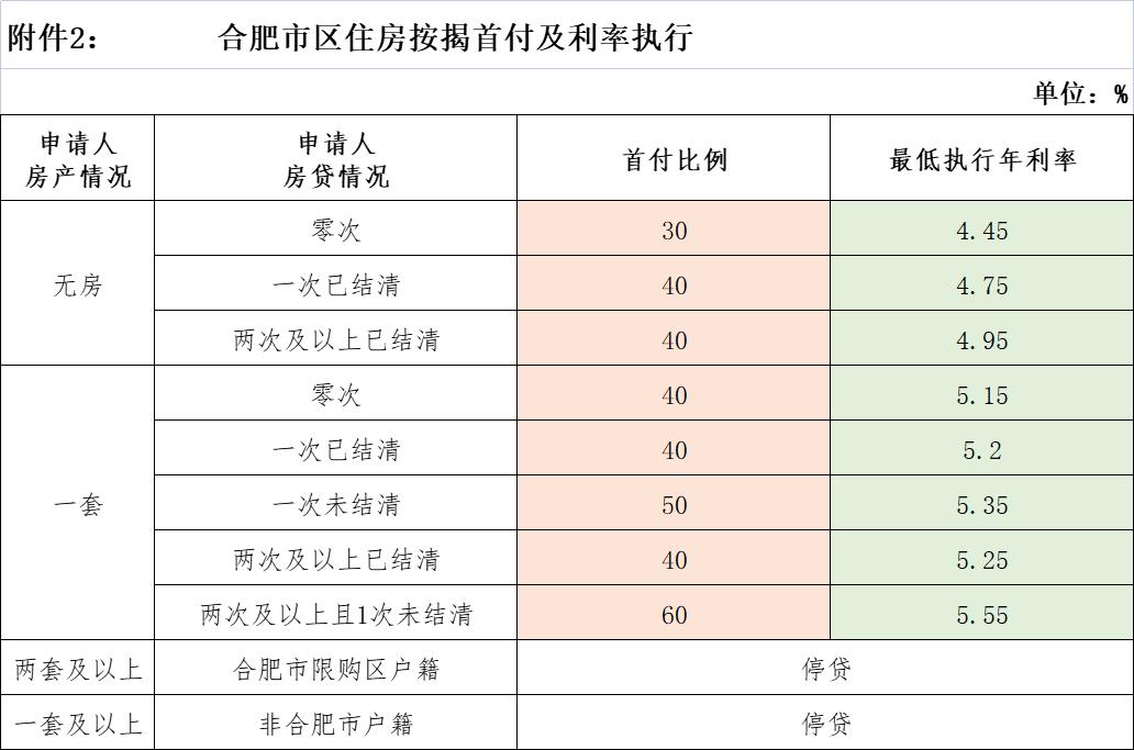 最低年利率4.45%！我们的*款贷**利率怎么来的？事关每个*款贷**买房人