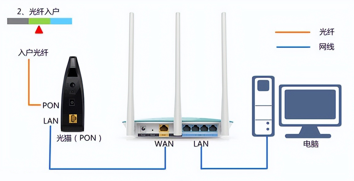 tp-link路由器恢复出厂以后怎么弄,二手路由器怎么重新设置