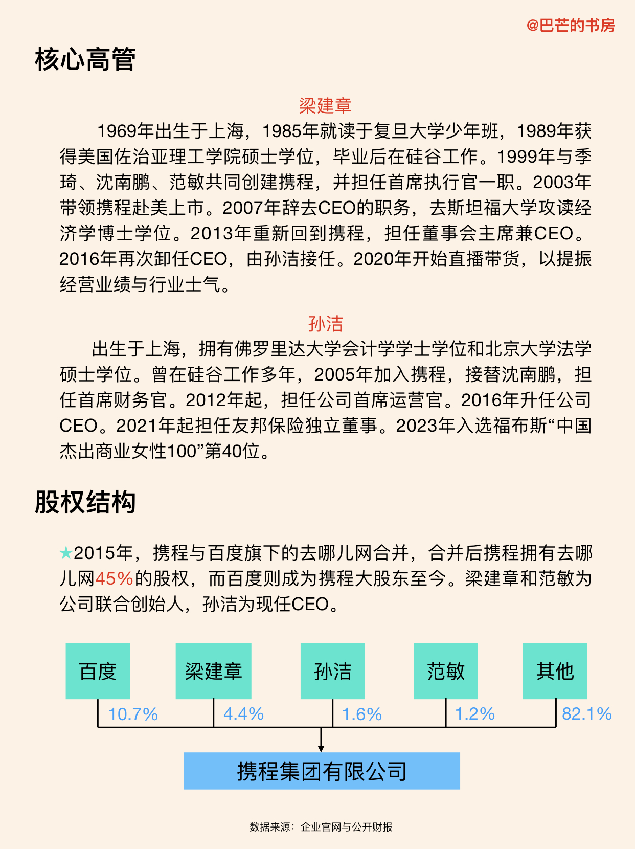 每天了解一家上市公司603650,携程运营攻略