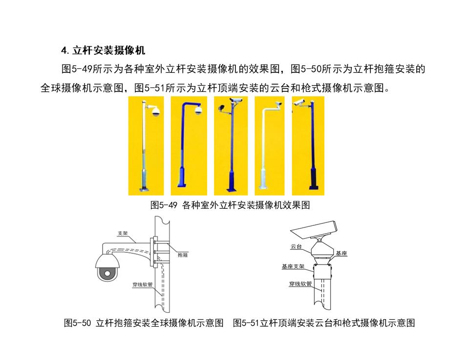 监控系统ppt方案,监控的成套安装