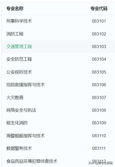 你想知道的都在这儿了,公安技术类和公安类有什么区别
