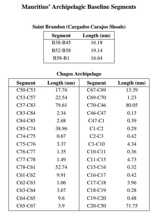 毛里求斯历史观点,毛里求斯评价