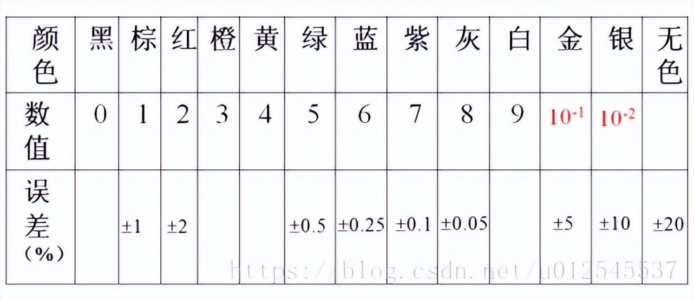 学习电子技术之电阻篇,秒懂电阻知识点
