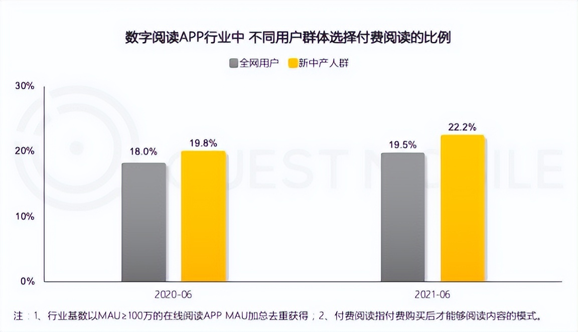用户增长+流量变现，优加平台助推移动阅读行业打造生态闭环