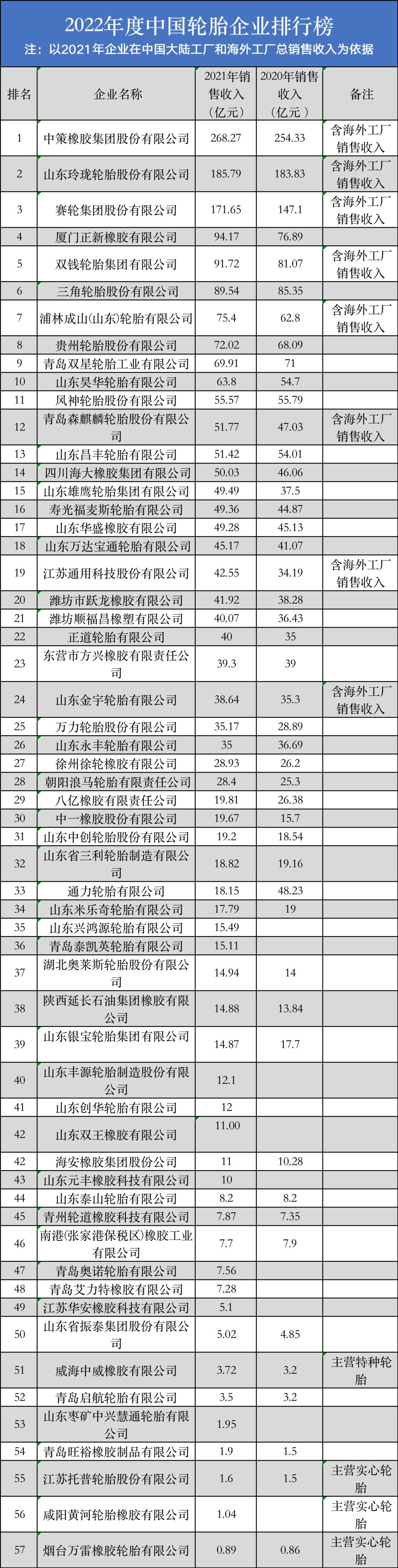 全球轮胎企业最新排名深度解析,汽车轮胎企业排名