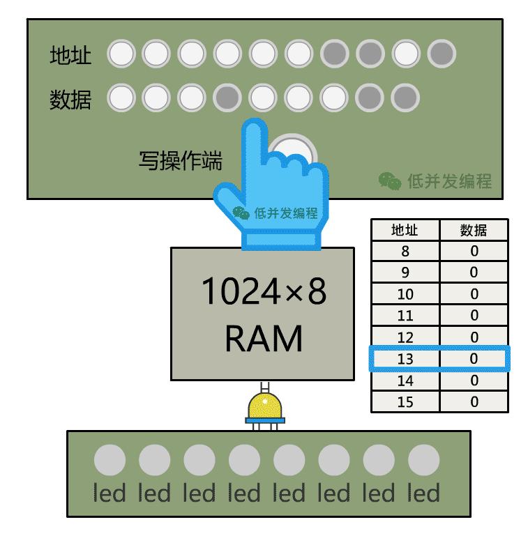 epoll底层原理,计算机底层原理书籍