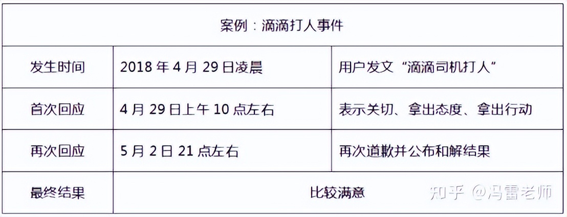 冯雷理智分析问题,冯雷的事件