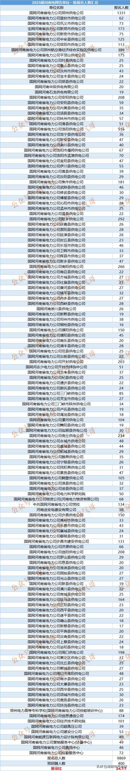 资格审查全国最严的省份之一？这个省份23一批分数线也位居前列！