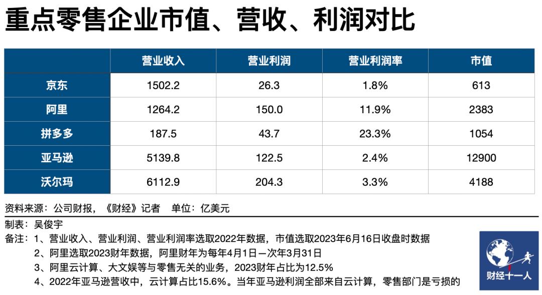 京东20年集合时刻,京东20年