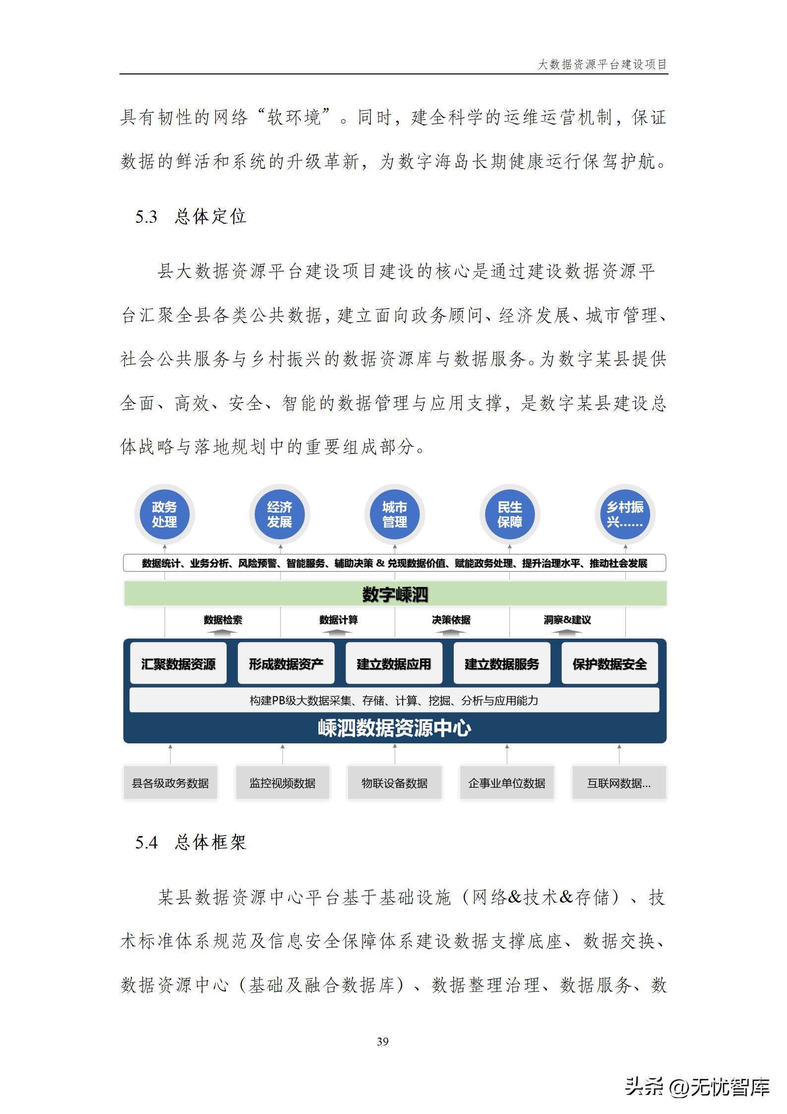 大数据资源平台建设方案,大数据平台建设工作方案预算