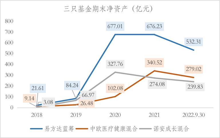 “顶流”基金经理密集出手,独立行情十大顶流基金经理