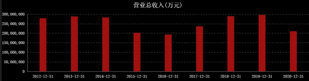 近三年油价和国际原油走势图,国际油价涨石油板块