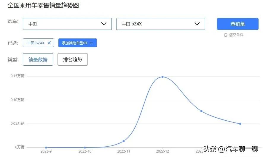 目前口碑比较好的新能源车型,近期口碑最好的一款新能源汽车