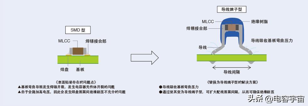 mlcc材料的耐压特性,mlcc耐压