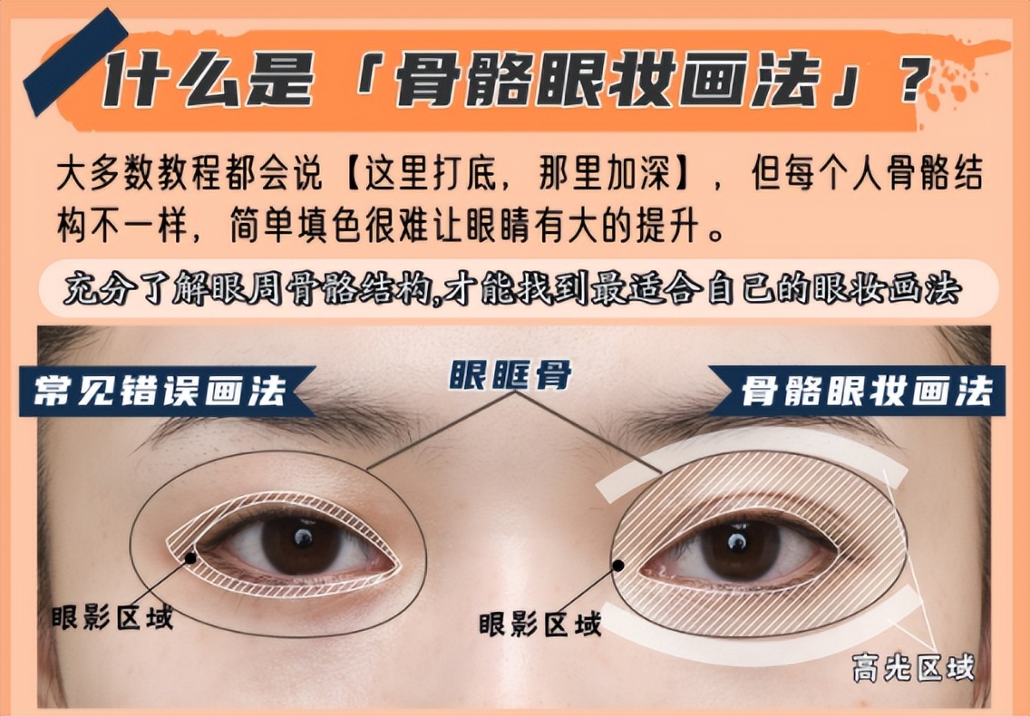 眼妆教程日常化妆鼻影画法,眼妆立体化妆技巧图解大全