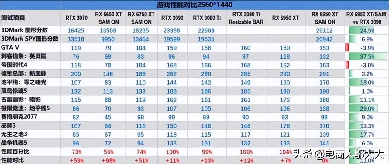 显卡天梯图2022年7月更新,笔记本显卡天梯图9月