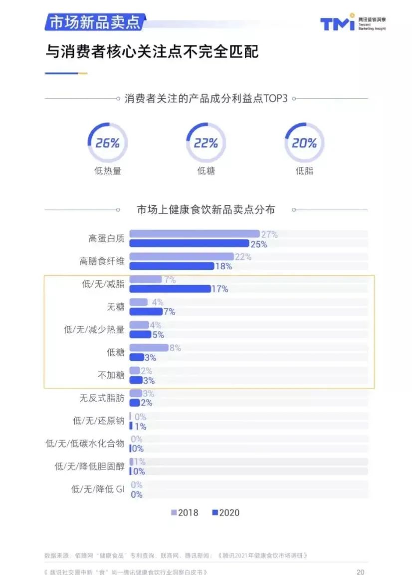 高蛋白跟蛋白质含量高有区别,高蛋白质和低蛋白质的区别