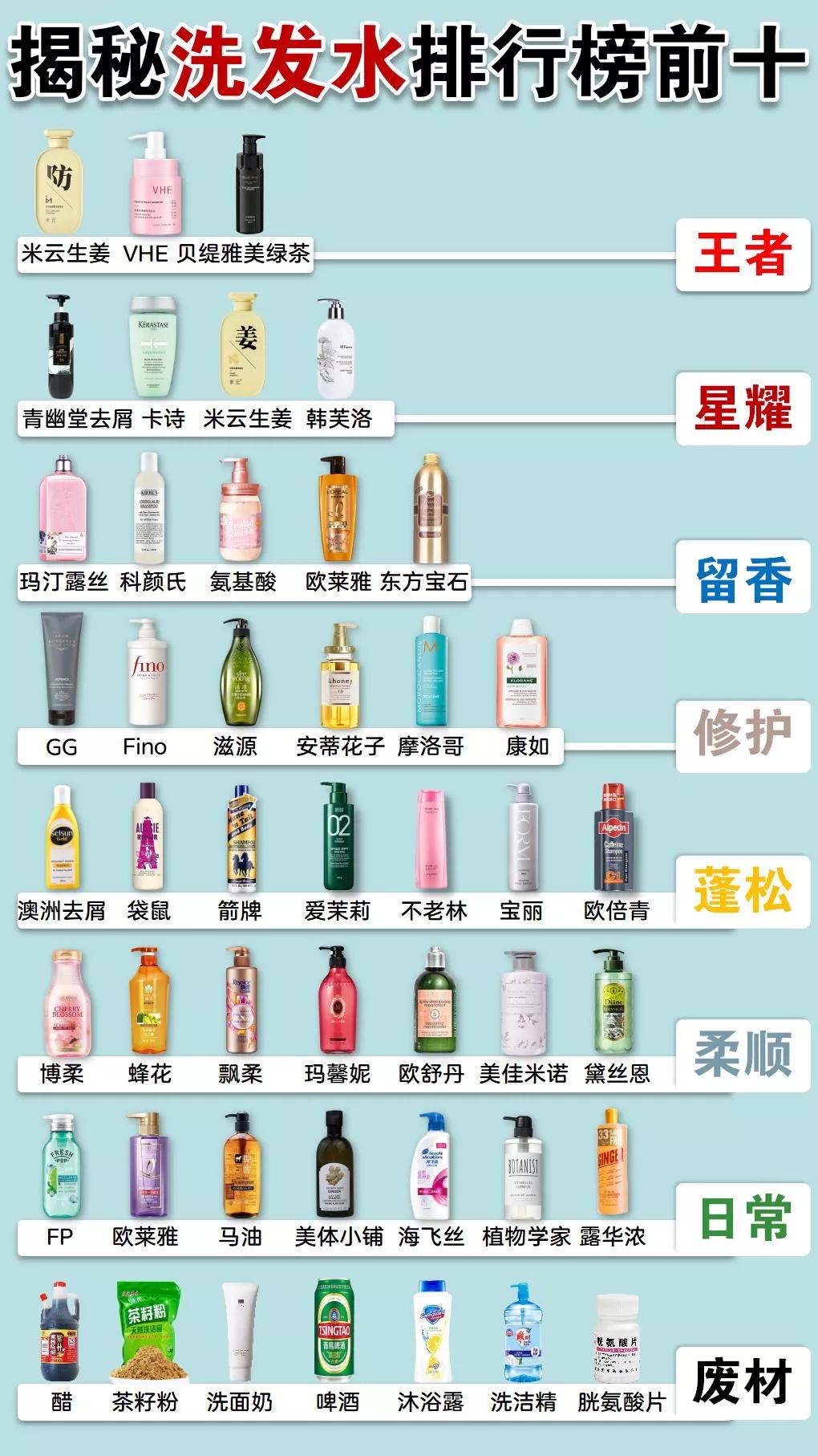 国货洗发水十大排名榜最新,十大良心洗发水排行榜国产