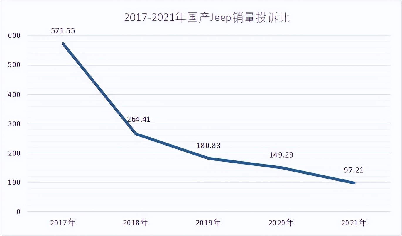 jeep口碑,jeep口碑如何