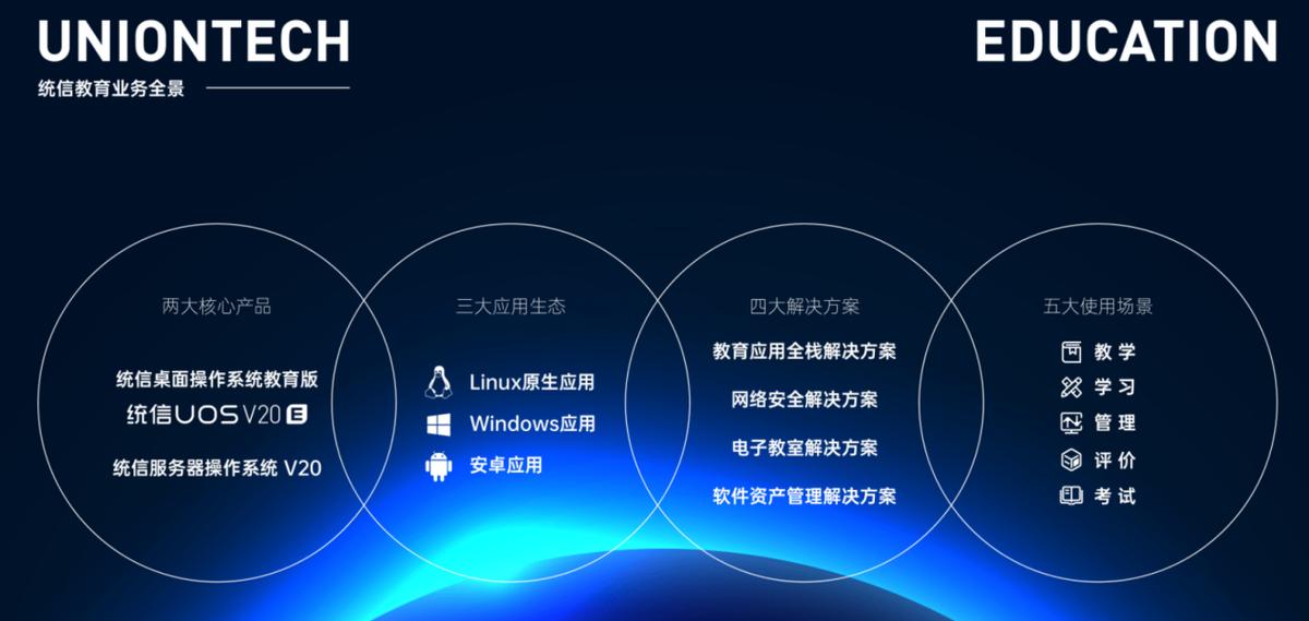 国产操作系统支持x86,国产自研电脑操作系统